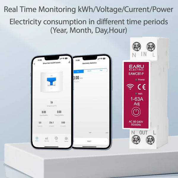 EARU MCB Energy Monitoring